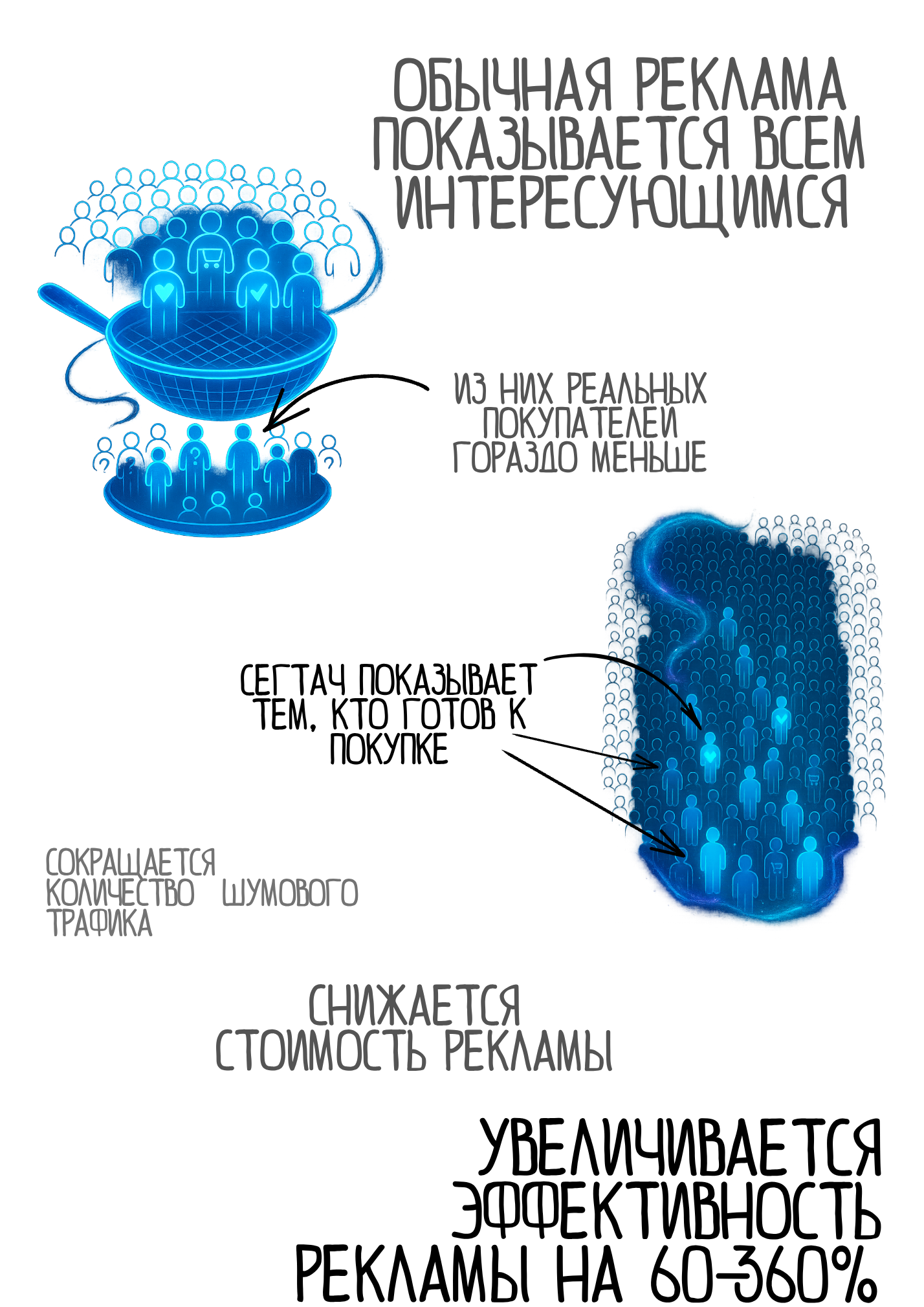 СегТач — ИИ-надстройка для Яндекс.Директ