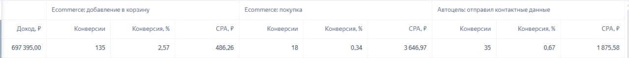 До