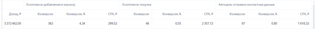 После